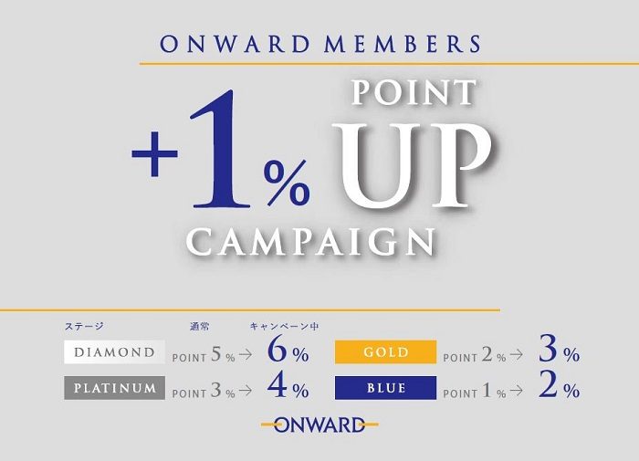 [ONWARD会员卡会员限定]+1%点数提升优惠活动